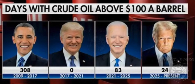Oil Sits At Over 100 A Barrel But We Have Been There Many Times Before